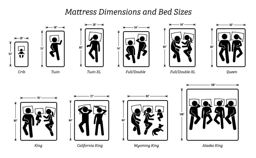A chart showing all mattress sizes and dimensions