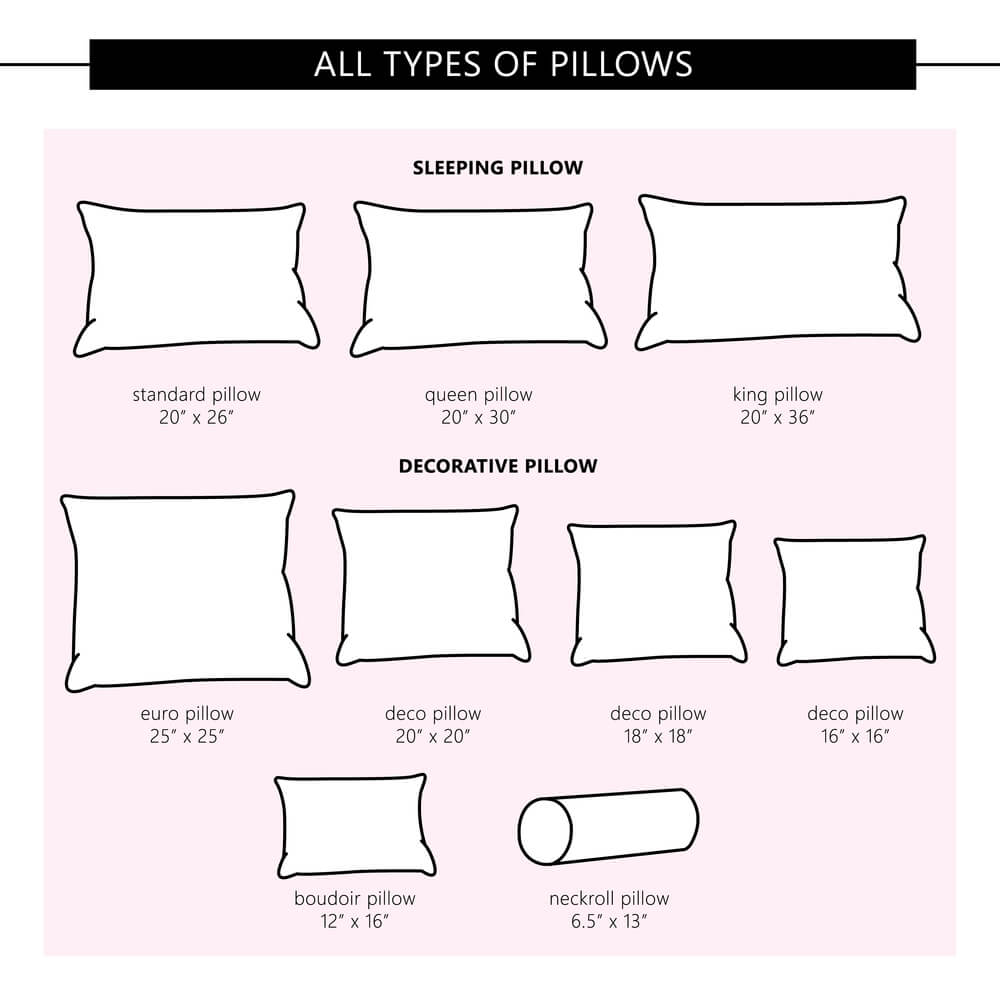Chart showing sizes for decorative pillows